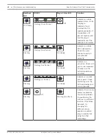 Preview for 84 page of Bosch B465 Installation And Operation Manual