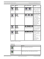 Preview for 85 page of Bosch B465 Installation And Operation Manual