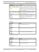 Preview for 87 page of Bosch B465 Installation And Operation Manual