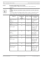 Preview for 100 page of Bosch B465 Installation And Operation Manual