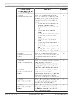 Preview for 112 page of Bosch B465 Installation And Operation Manual