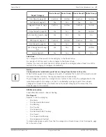 Preview for 47 page of Bosch B8512G Program Entry Manual