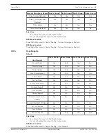 Preview for 53 page of Bosch B8512G Program Entry Manual