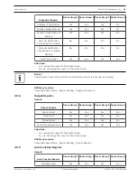 Preview for 55 page of Bosch B8512G Program Entry Manual