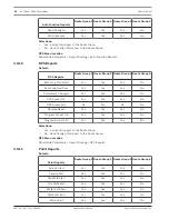 Preview for 56 page of Bosch B8512G Program Entry Manual