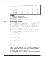 Preview for 58 page of Bosch B8512G Program Entry Manual