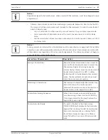 Preview for 97 page of Bosch B8512G Program Entry Manual