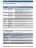 Preview for 142 page of Bosch BAT 131 Original Instructions Manual