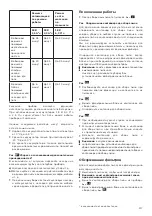 Предварительный просмотр 117 страницы Bosch BBS812PCK Instruction Manual