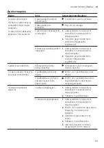 Preview for 93 page of Bosch BBS82 User Manual