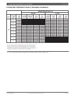 Предварительный просмотр 14 страницы Bosch BC Installation, Operation And Maintenance Manual