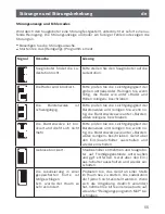 Preview for 55 page of Bosch BCR1 Series Instruction Manual