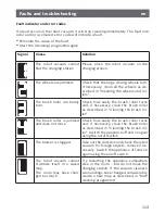 Preview for 113 page of Bosch BCR1 Series Instruction Manual