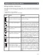 Preview for 171 page of Bosch BCR1 Series Instruction Manual