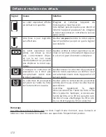 Preview for 172 page of Bosch BCR1 Series Instruction Manual