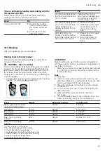 Preview for 21 page of Bosch BE.634G.1M User Manual And Installation Instructions