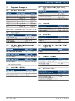 Preview for 211 page of Bosch BEA 065 (UNI) Original Instructions Manual