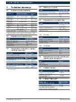 Preview for 250 page of Bosch BEA 065 (UNI) Original Instructions Manual