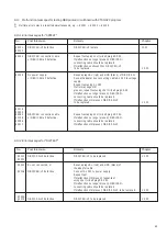 Предварительный просмотр 63 страницы Bosch BEA 150 Repair Instructions