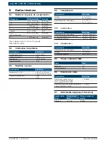 Preview for 228 page of Bosch BEA 750 Original Instructions Manual