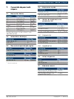 Preview for 113 page of Bosch BEA 950 Original Instructions Manual