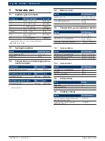 Preview for 168 page of Bosch BEA 950 Original Instructions Manual