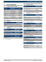 Preview for 201 page of Bosch BEA 950 Original Instructions Manual