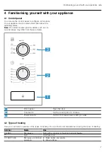 Preview for 7 page of Bosch BEL520MS0 User Manual And Installation Instructions