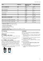 Preview for 15 page of Bosch BEL520MS0 User Manual And Installation Instructions