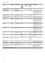 Preview for 18 page of Bosch BEL520MS0 User Manual And Installation Instructions