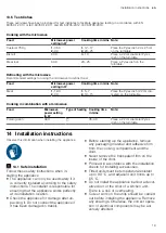 Preview for 19 page of Bosch BEL520MS0 User Manual And Installation Instructions