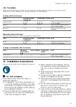 Предварительный просмотр 19 страницы Bosch BEL520MS0K User Manual And Installation Instructions