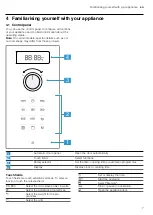 Предварительный просмотр 7 страницы Bosch BEL523MS0 User Manual And Installation Instructions