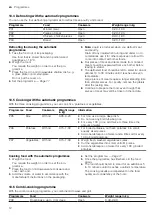 Предварительный просмотр 12 страницы Bosch BEL523MS0 User Manual And Installation Instructions