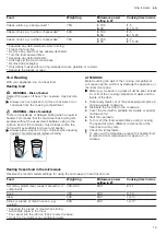 Предварительный просмотр 19 страницы Bosch BEL523MS0 User Manual And Installation Instructions