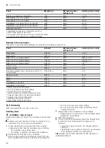 Предварительный просмотр 20 страницы Bosch BEL523MS0 User Manual And Installation Instructions