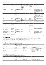 Предварительный просмотр 22 страницы Bosch BEL523MS0 User Manual And Installation Instructions