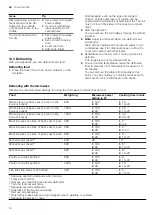 Предварительный просмотр 14 страницы Bosch BEL550M.0 User Manual And Installation Instructions