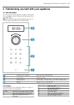 Предварительный просмотр 7 страницы Bosch BEL553MS0I User Manual And Installation Instructions