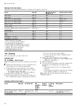 Предварительный просмотр 20 страницы Bosch BEL553MS0I User Manual And Installation Instructions