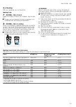 Предварительный просмотр 19 страницы Bosch BEL554MS0 User Manual And Installation Instructions