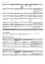 Предварительный просмотр 22 страницы Bosch BEL554MS0 User Manual And Installation Instructions