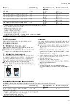 Preview for 43 page of Bosch BEL554MS0 User Manual And Installation Instructions