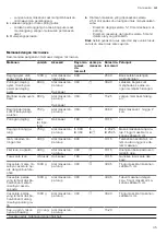 Preview for 45 page of Bosch BEL554MS0 User Manual And Installation Instructions