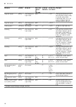 Preview for 46 page of Bosch BEL554MS0 User Manual And Installation Instructions