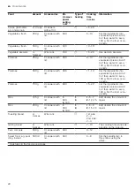 Предварительный просмотр 22 страницы Bosch BEL554MS0M User Manual And Installation Instructions