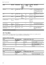 Предварительный просмотр 22 страницы Bosch BEL554MS0T User Manual And Installation Instructions