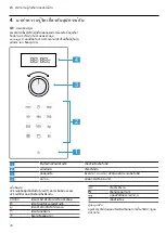 Предварительный просмотр 30 страницы Bosch BEL554MS0T User Manual And Installation Instructions