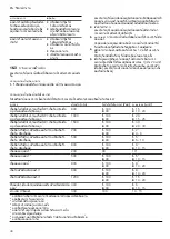 Предварительный просмотр 40 страницы Bosch BEL554MS0T User Manual And Installation Instructions