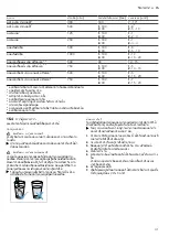 Предварительный просмотр 41 страницы Bosch BEL554MS0T User Manual And Installation Instructions